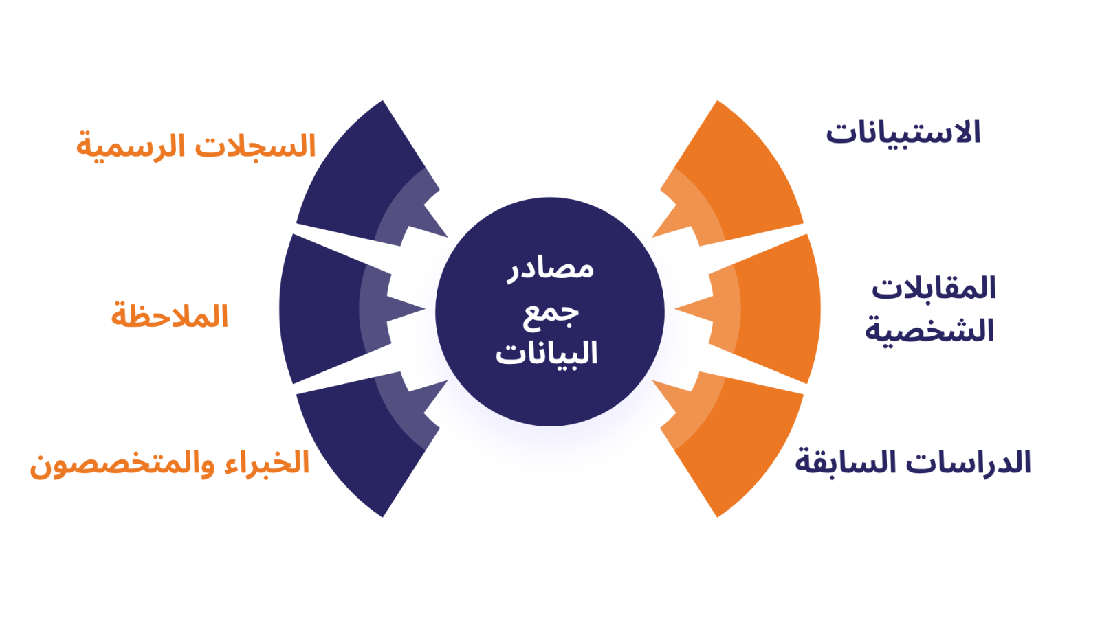 هل تبحث عن طريقة إعداد خطة البحث عن الطلاق بشكل احترافي